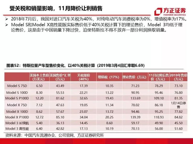 特斯拉重磅深度：有望复制当年苹果产业链盛景