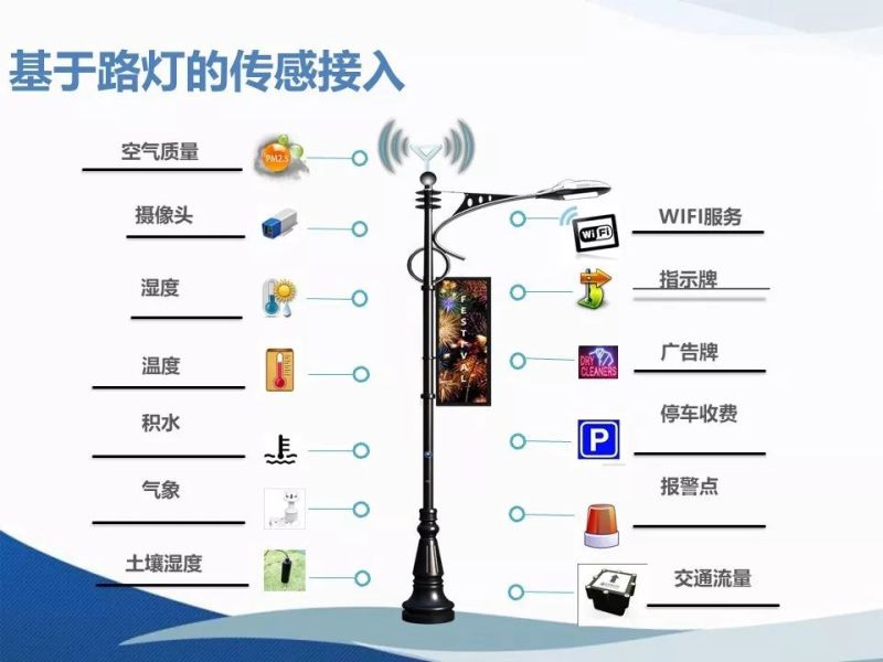智能照明与智慧灯杆在智慧城市中的应用（PPT）