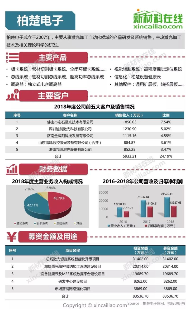 100+图大盘点全解析109家科创版受理企业