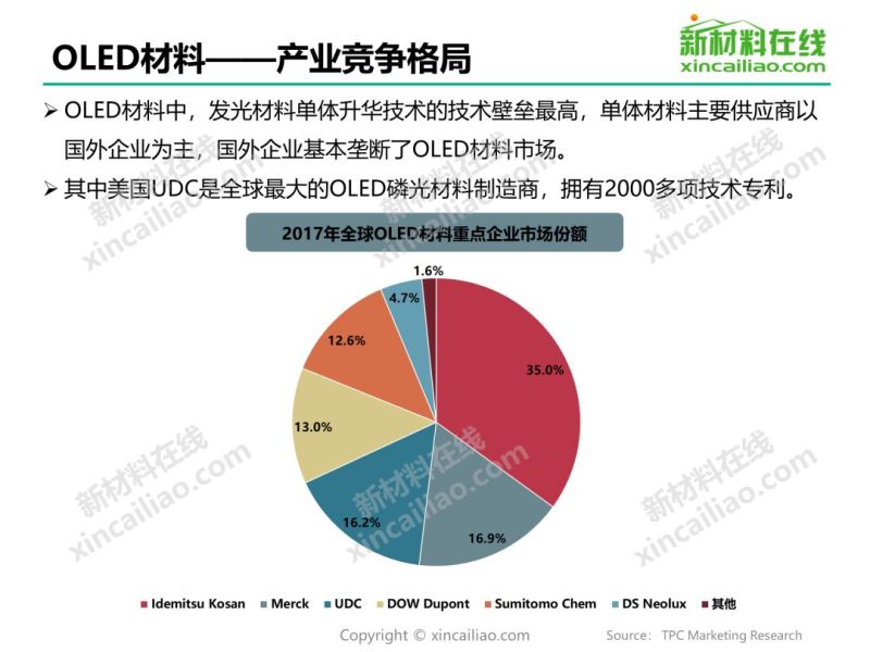 干货 | 2019年OLED材料行业研究报告