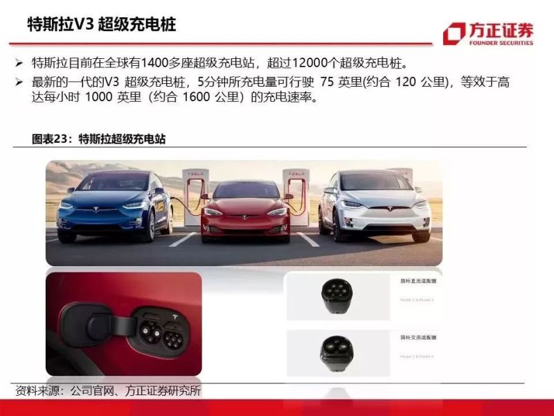 特斯拉重磅深度：有望复制当年苹果产业链盛景