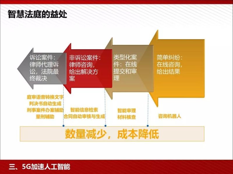 什么是5G？这是我见过最完整的科普资料！