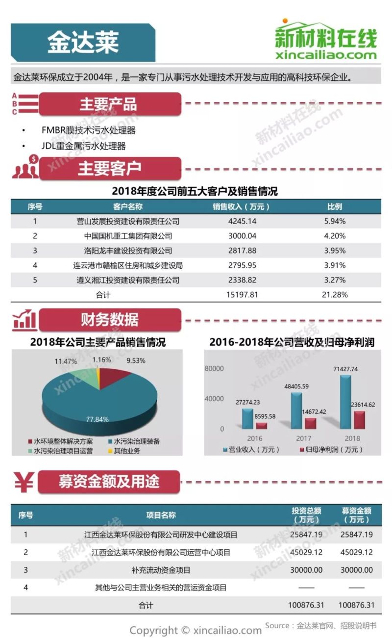 100+图大盘点全解析109家科创版受理企业