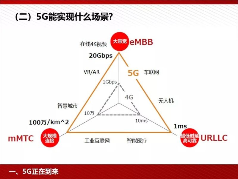 什么是5G？这是我见过最完整的科普资料！