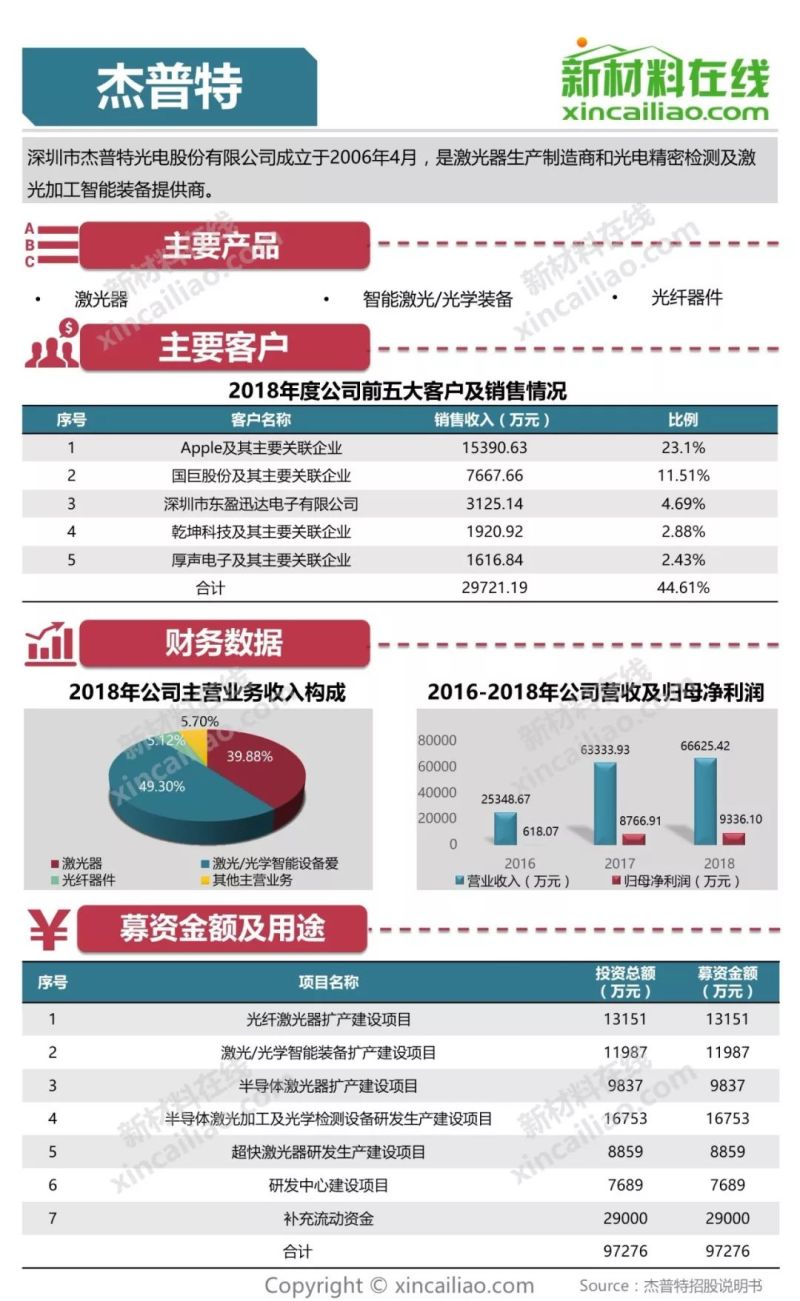 100+图大盘点全解析109家科创版受理企业