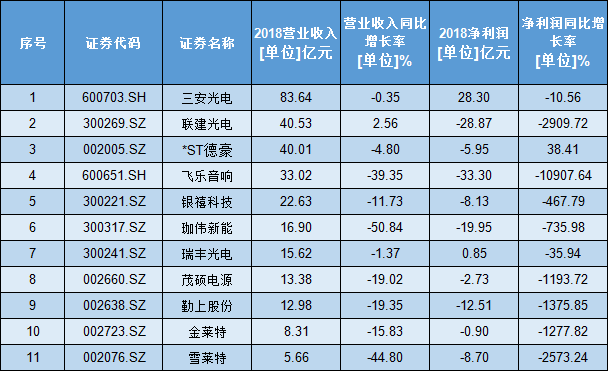 11家企业收年报问询函，资产减值受关注～