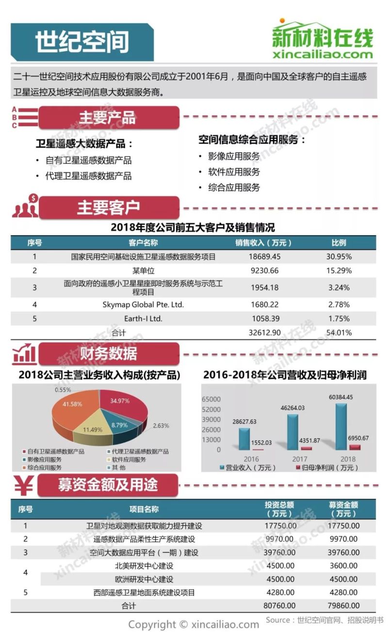 100+图大盘点全解析109家科创版受理企业