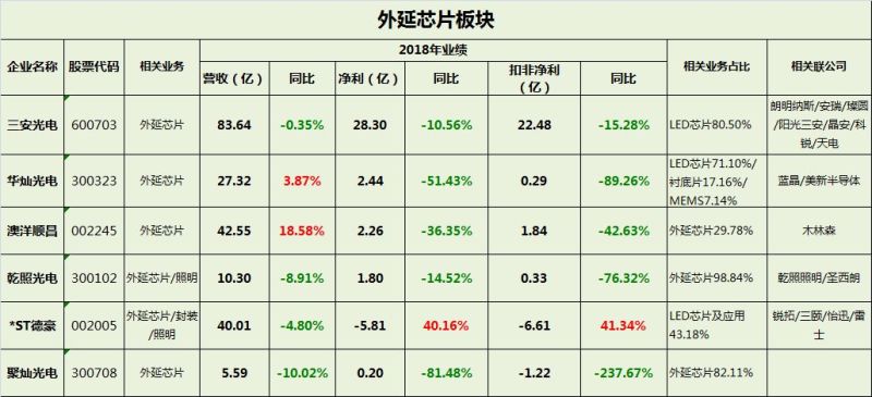 中国照明电器行业相关上市公司2018年报业绩盘点