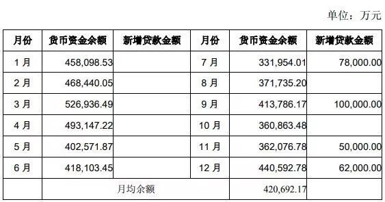 年报遭上交所问询，看三安光电如何回复？