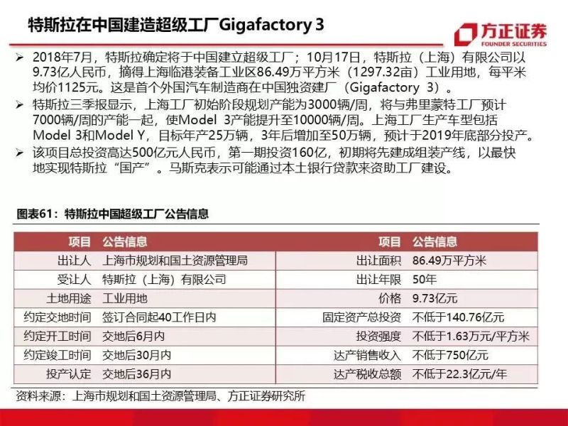 特斯拉重磅深度：有望复制当年苹果产业链盛景