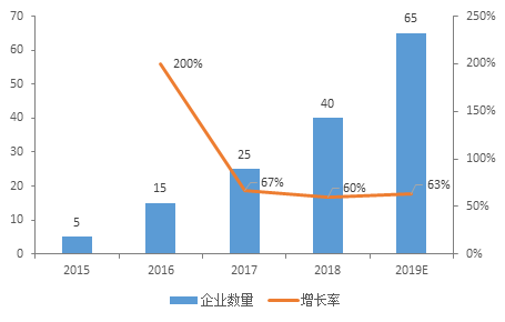 2019年智慧灯杆行业市场研究报告