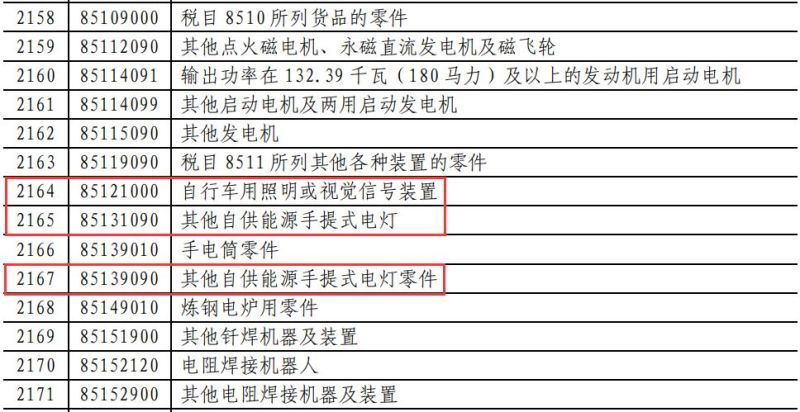 昨夜刚定！业界已疯！对美LED照明商品要提高加征关税（附清单）