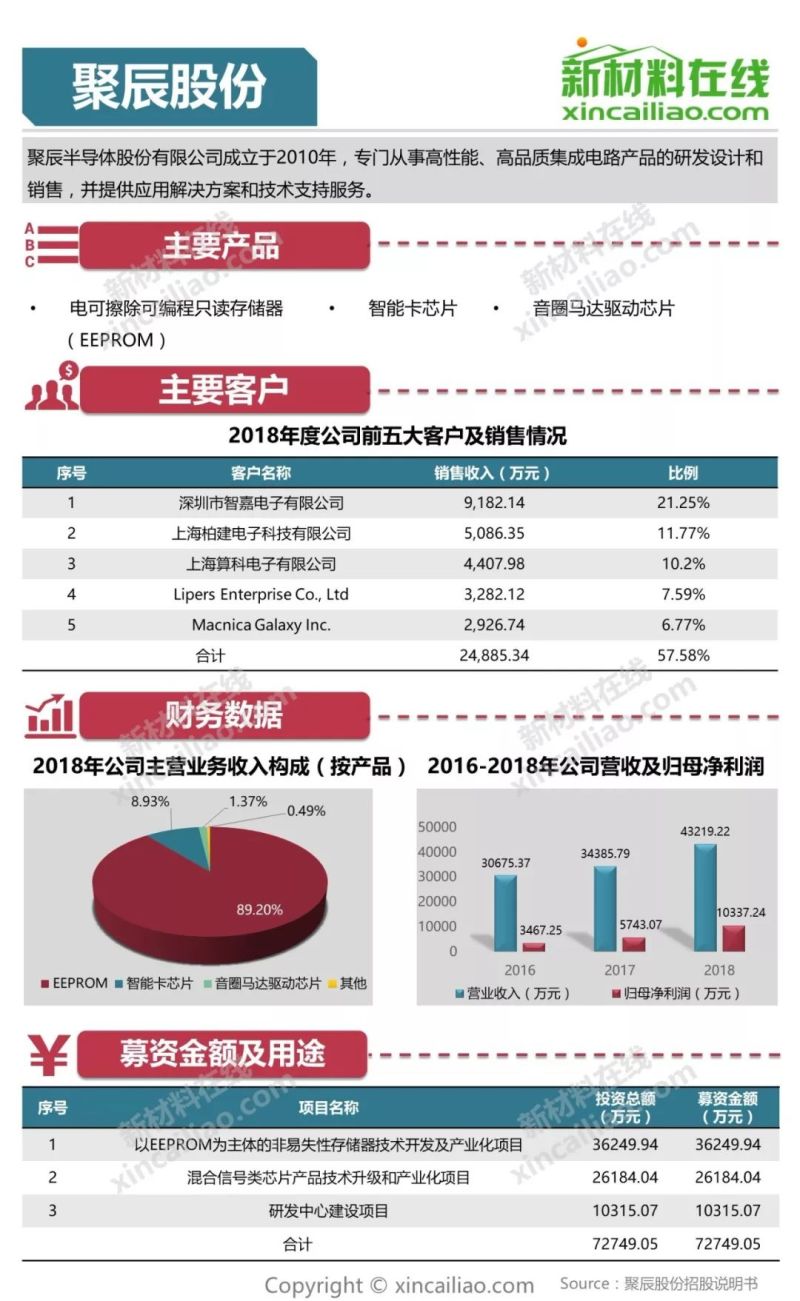 100+图大盘点全解析109家科创版受理企业