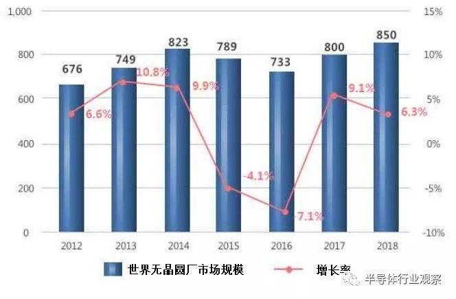 韩国半导体野心全盘解读