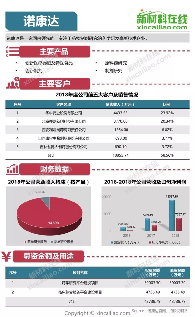 100+图大盘点全解析109家科创版受理企业