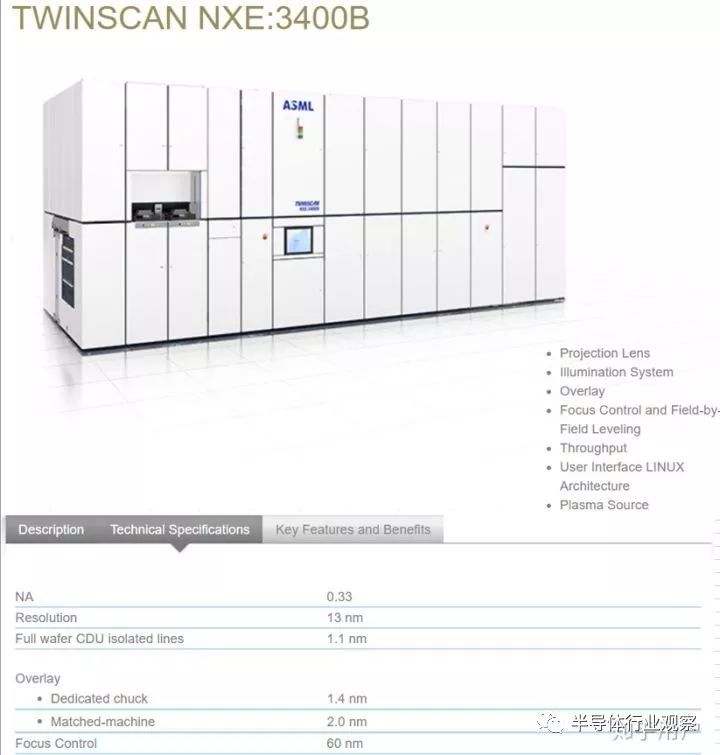 你真的知道芯片制造有多难么？