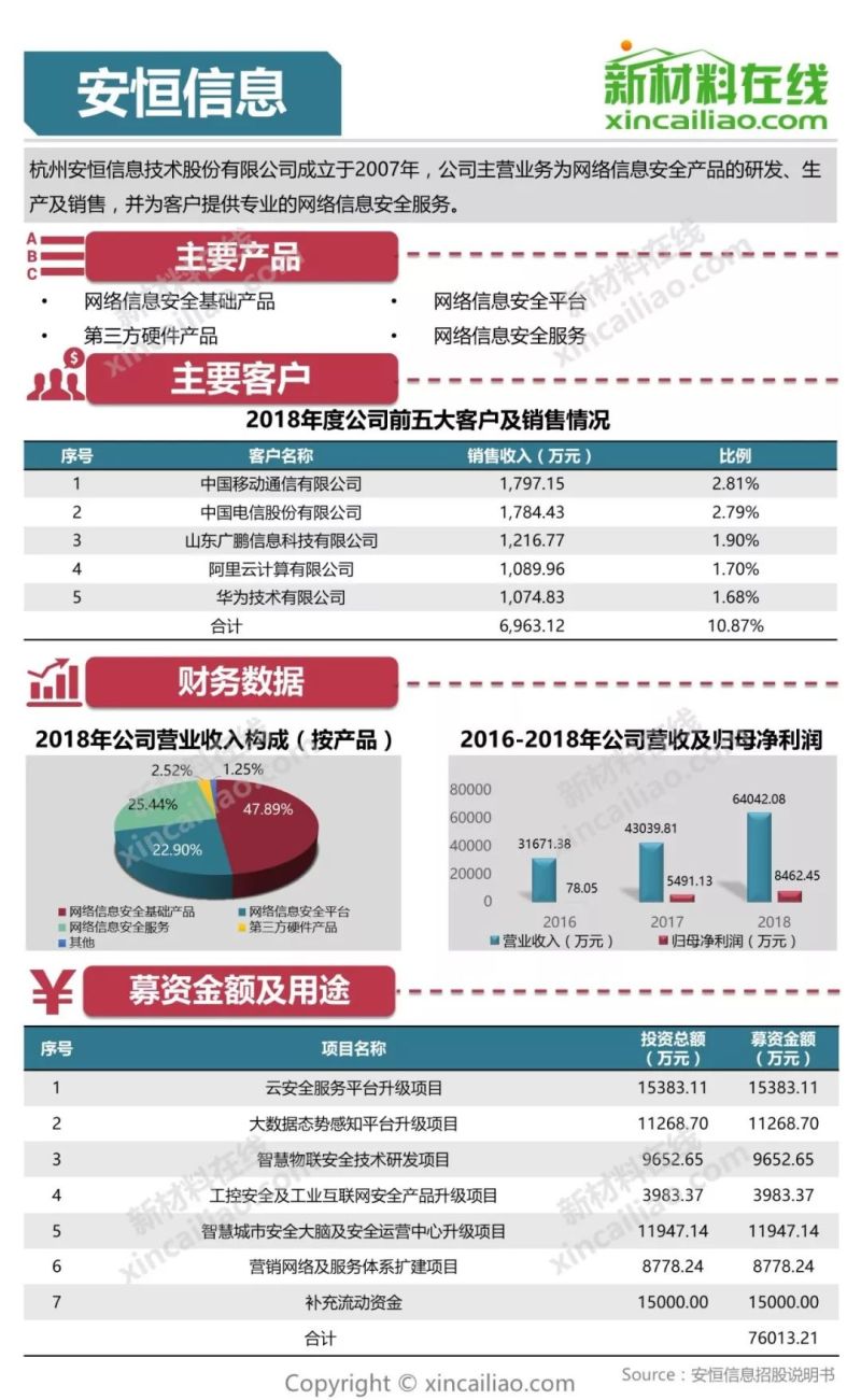 100+图大盘点全解析109家科创版受理企业