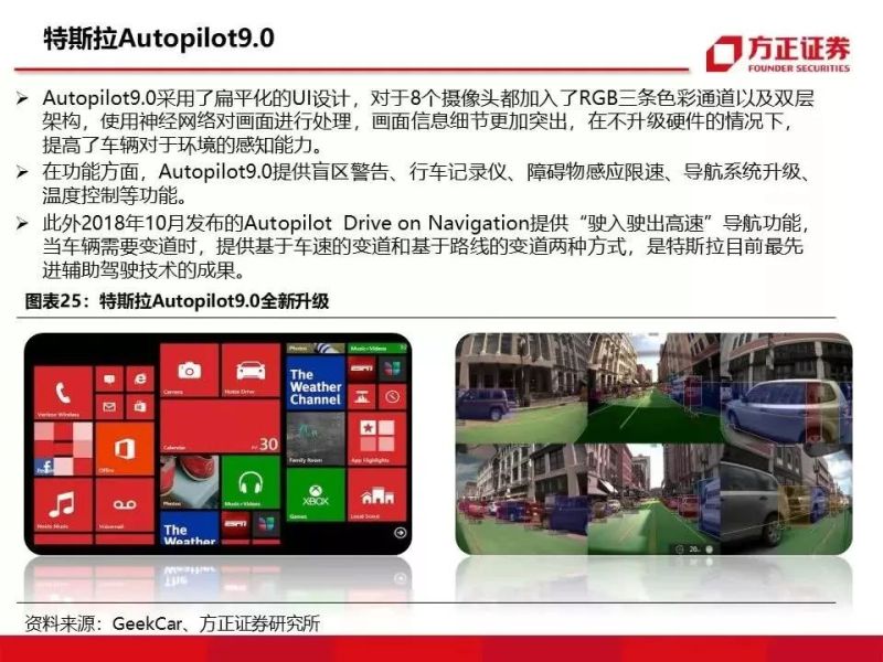 特斯拉重磅深度：有望复制当年苹果产业链盛景