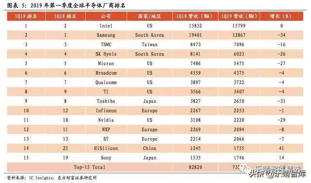 半导体国产化进程加速