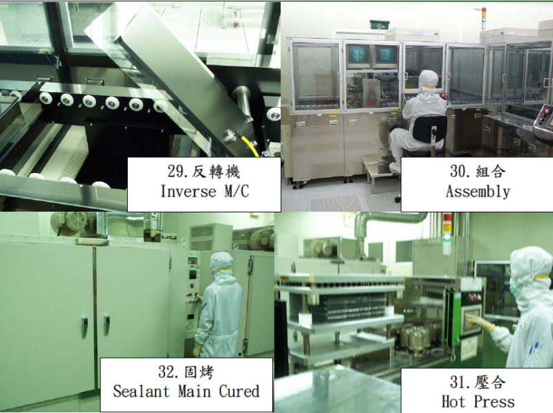 LCD前后制程工艺图示（二）