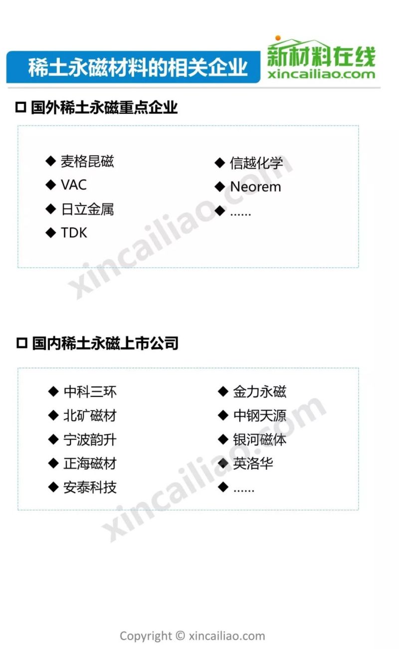 发改委2天召开3场座谈会 稀土产业机遇何在？65页PPT详解