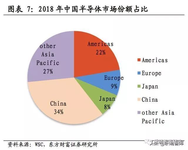 半导体国产化进程加速