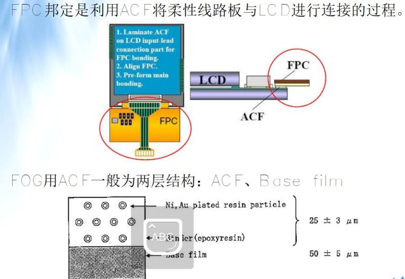 LCM模组结构 工艺 材料 设备 全解析（模组人员必学）