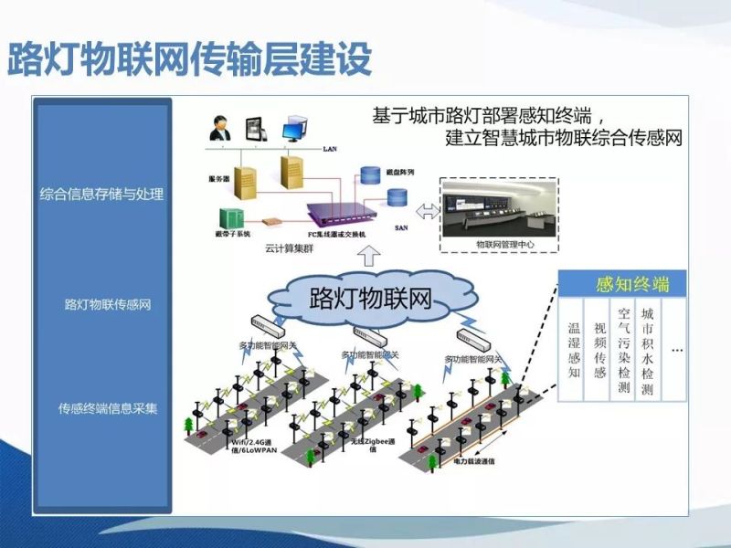 智能照明与智慧灯杆在智慧城市中的应用（PPT）