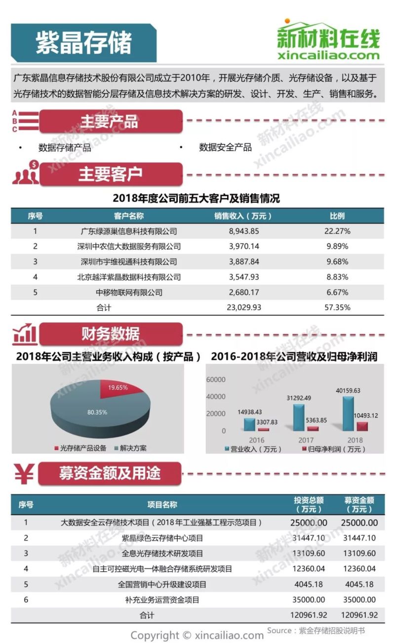 100+图大盘点全解析109家科创版受理企业