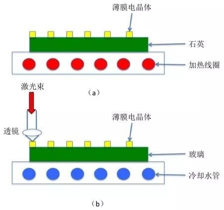 一文了解LCD的关键技术和成本结构