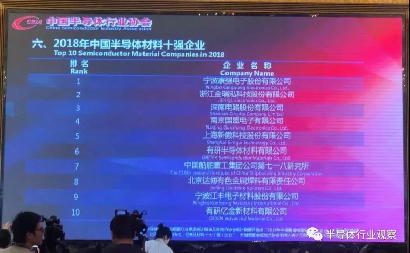 中国TOP10半导体企业最新排名出炉