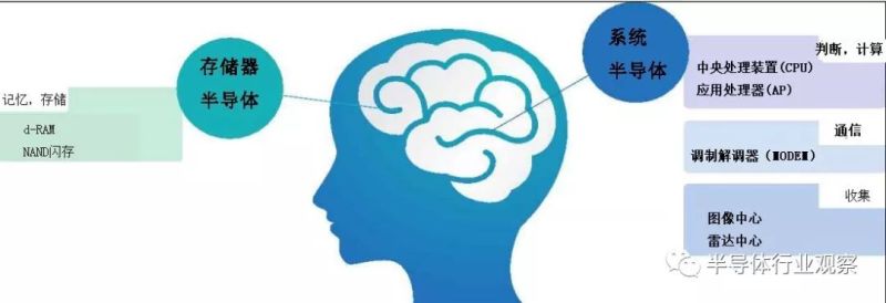 韩国半导体野心全盘解读