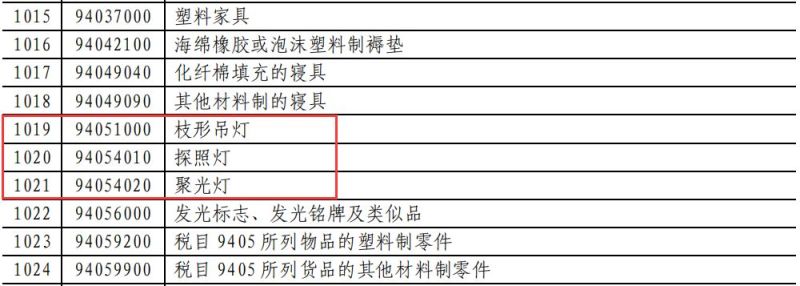 昨夜刚定！业界已疯！对美LED照明商品要提高加征关税（附清单）