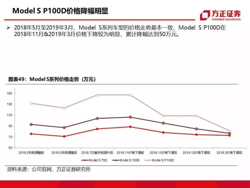 特斯拉重磅深度：有望复制当年苹果产业链盛景