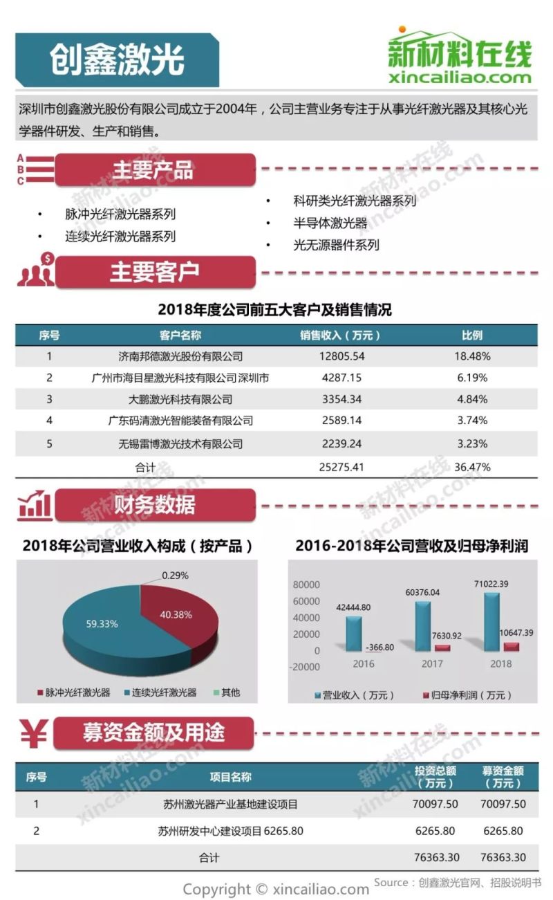 100+图大盘点全解析109家科创版受理企业