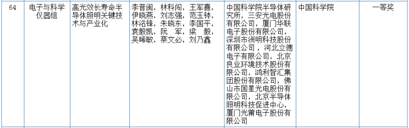 老洪划重点：照明电器行业如何形成的？教室照明荧光灯还是LED？