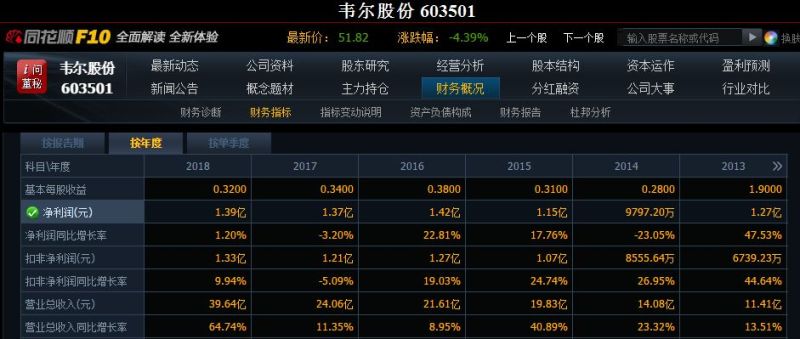 并购重组，能否成就芯片大厂？