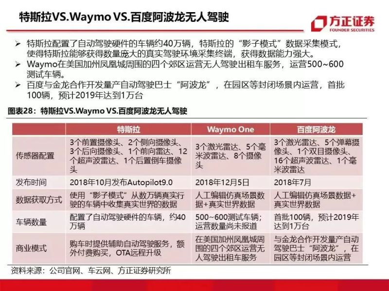 特斯拉重磅深度：有望复制当年苹果产业链盛景