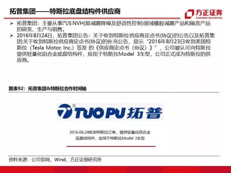 特斯拉重磅深度：有望复制当年苹果产业链盛景