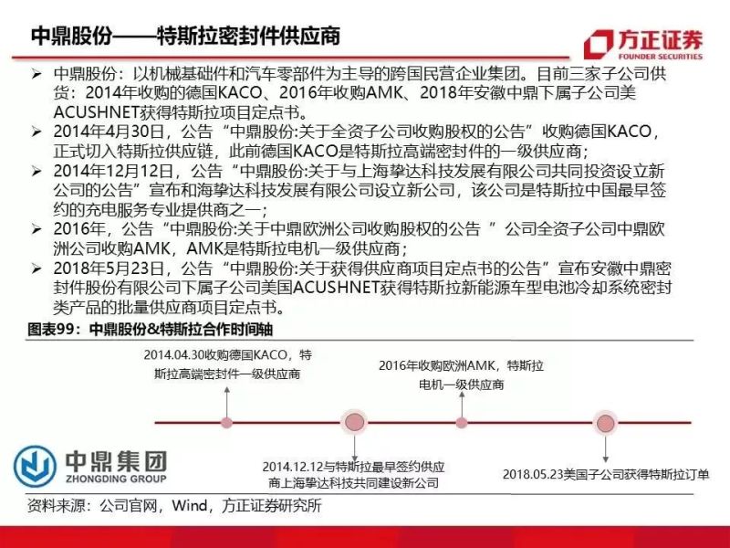 特斯拉重磅深度：有望复制当年苹果产业链盛景