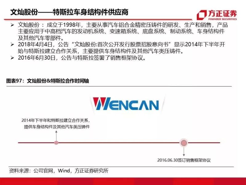 特斯拉重磅深度：有望复制当年苹果产业链盛景