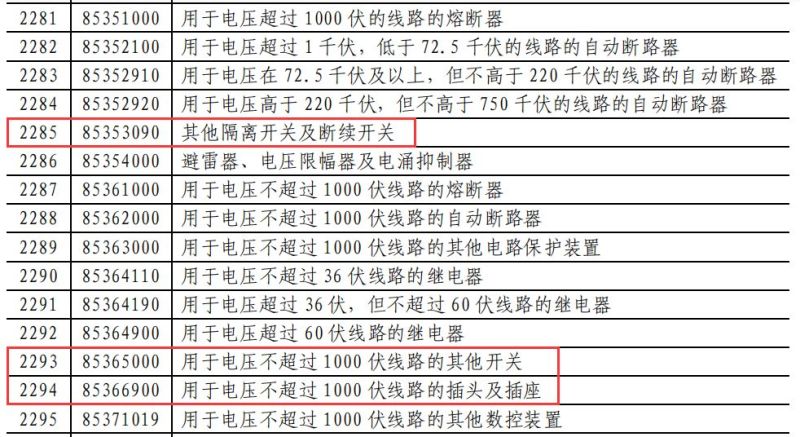 昨夜刚定！业界已疯！对美LED照明商品要提高加征关税（附清单）