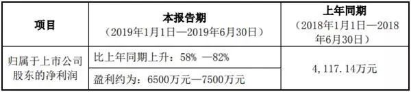 获10亿补偿，银禧科技2019上半年净利预增