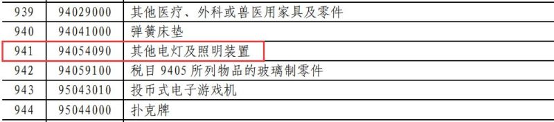 昨夜刚定！业界已疯！对美LED照明商品要提高加征关税（附清单）