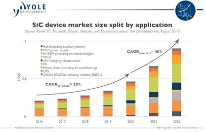 Cree大举进军半导体背后