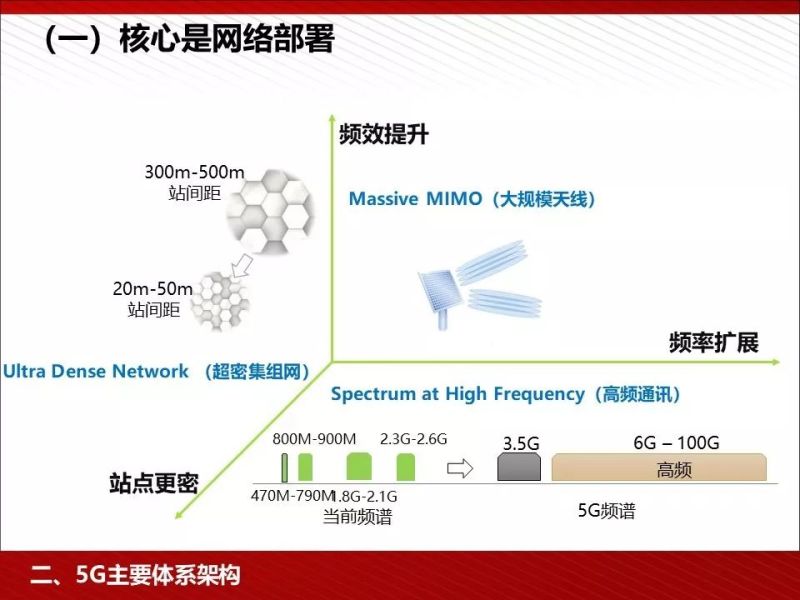 什么是5G？这是我见过最完整的科普资料！