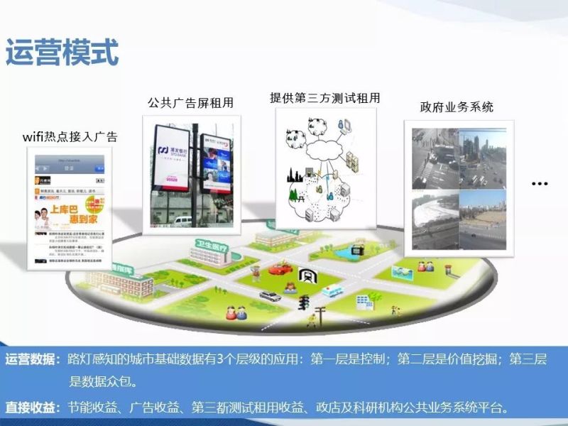 智能照明与智慧灯杆在智慧城市中的应用（PPT）