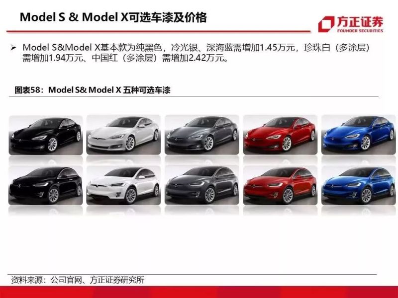 特斯拉重磅深度：有望复制当年苹果产业链盛景