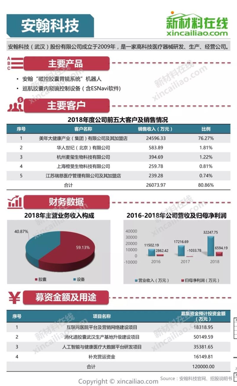 100+图大盘点全解析109家科创版受理企业