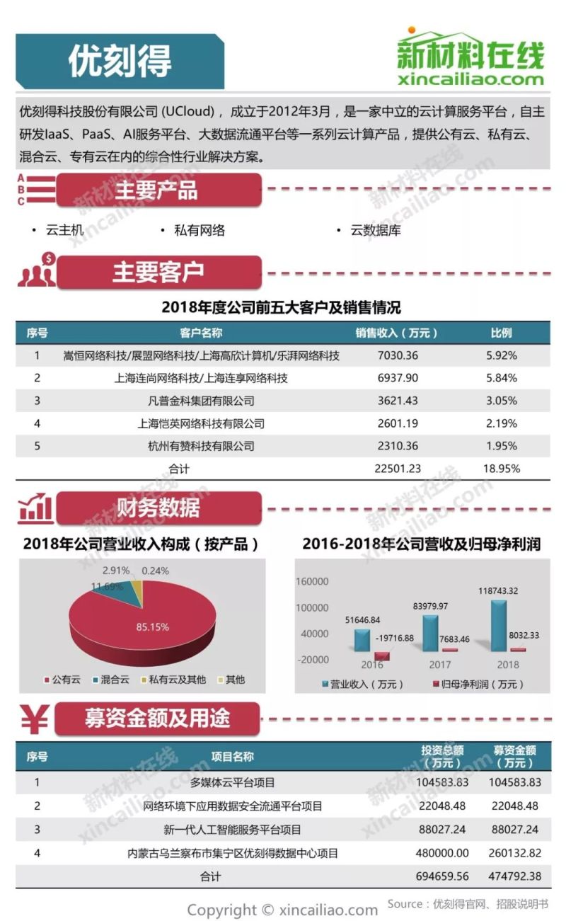100+图大盘点全解析109家科创版受理企业